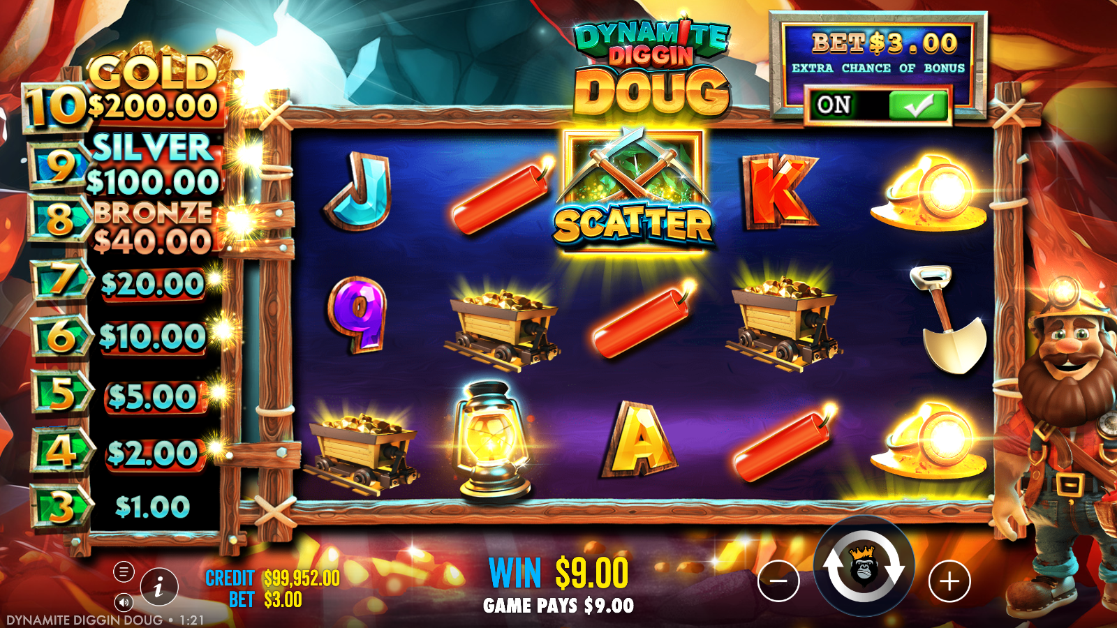 Dynamite Diggin Doug base game win with two Mine Cart symbols, three Dynamite sticks and a Scatter on screen