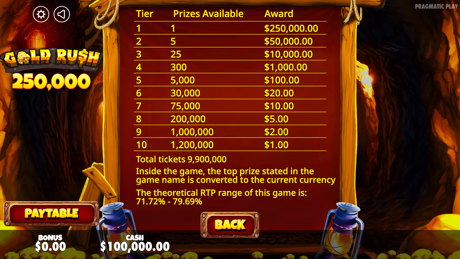 The in-game Gold Rush 250,000 prize ladder listing each award tier and the published RTP range