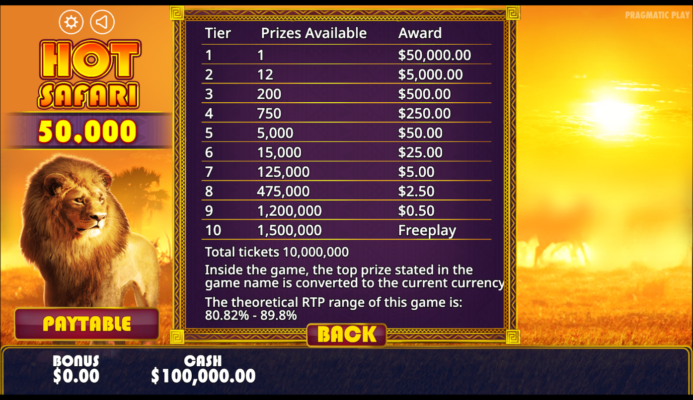 The in-game Hot Safari 50,000 prize table listing the ten award tiers, the prizes available at each and the stated RTP range of 80.82% to 89.8%