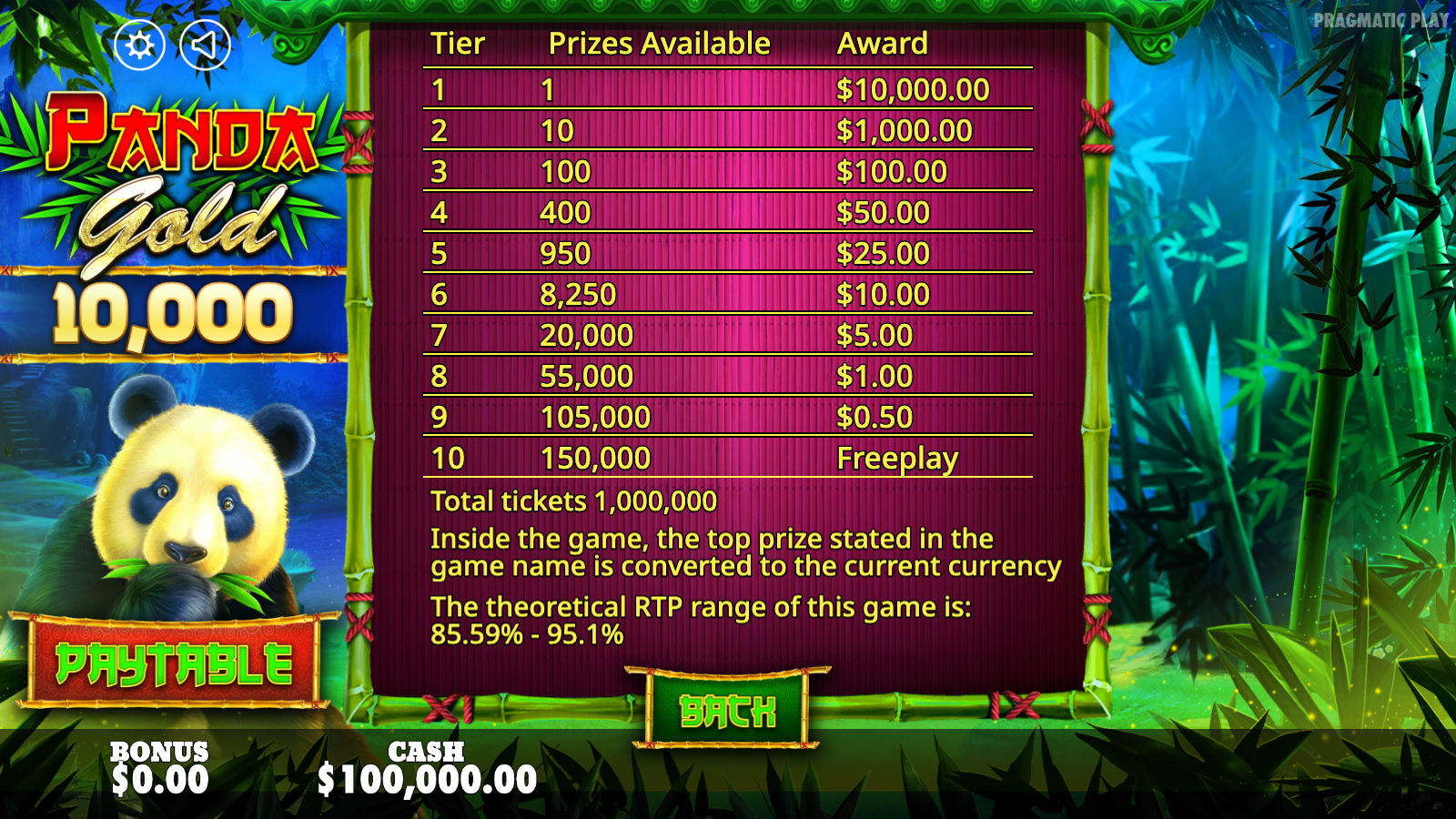 Prize tier table listing ten fixed award levels from the top prize down to the smallest, with the stated return to player range